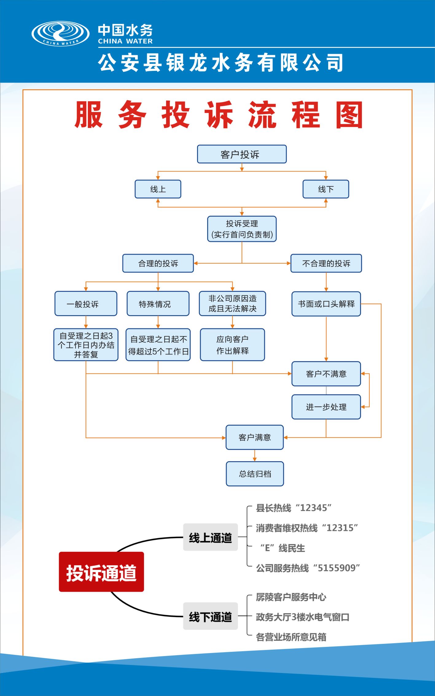 7、投訴流程.jpg
