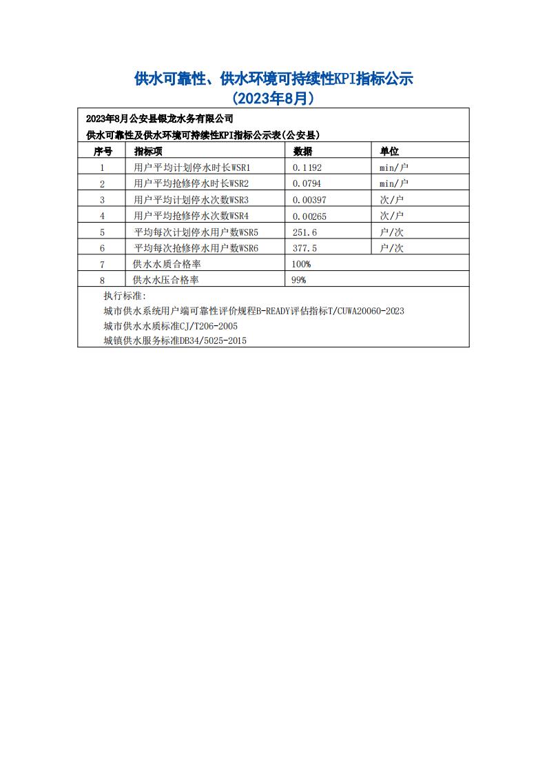 公安銀龍水務(wù)-供水可靠性指標(biāo)公開(kāi)公示(2023年8月)_00.jpg